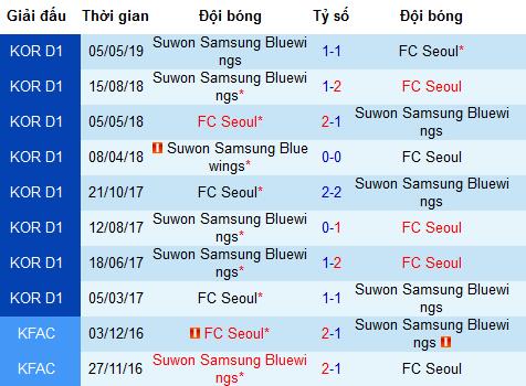 Nhận định Seoul FC vs Suwon Bluewings, 17h ngày 16/6